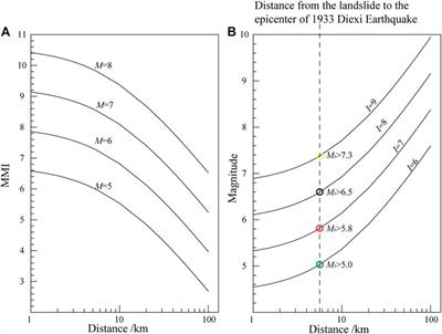 Accumulation of a Last Deglacial Gravel Layer at Diexi, Eastern Tibetan Plateau and its Possible Seismic Significance